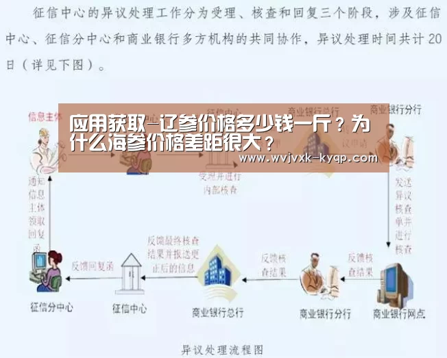 应用获取-辽参价格多少钱一斤?为什么海参价格差距很大?(图3) 应用获取